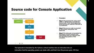 Python for Beginners (Part 2) – How Python Runs Code + Console App | Memory vs Storage