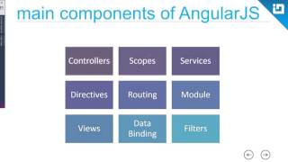 Webinar: Step by Step AngularJS for Beginners