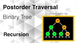 Postorder Traversal of Binary Tree (Step-by-Step Recursion Walkthrough)