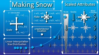 p5.js Tutorial - Holiday Snow