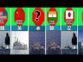 mine warfare fleet from different countries