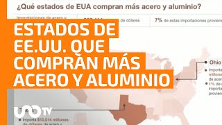 ¿Cuáles son los estados de Estados Unidos que compran más acero y aluminio?