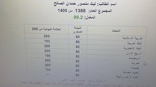 روتين طالب توجيهي [ثانوية عامة ] حاصل على معدل 99.2 📖👨‍🎓