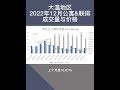 温哥华地区各城市公寓和联排别墅2022年12月份成交量、价格、售挂比、挂牌量