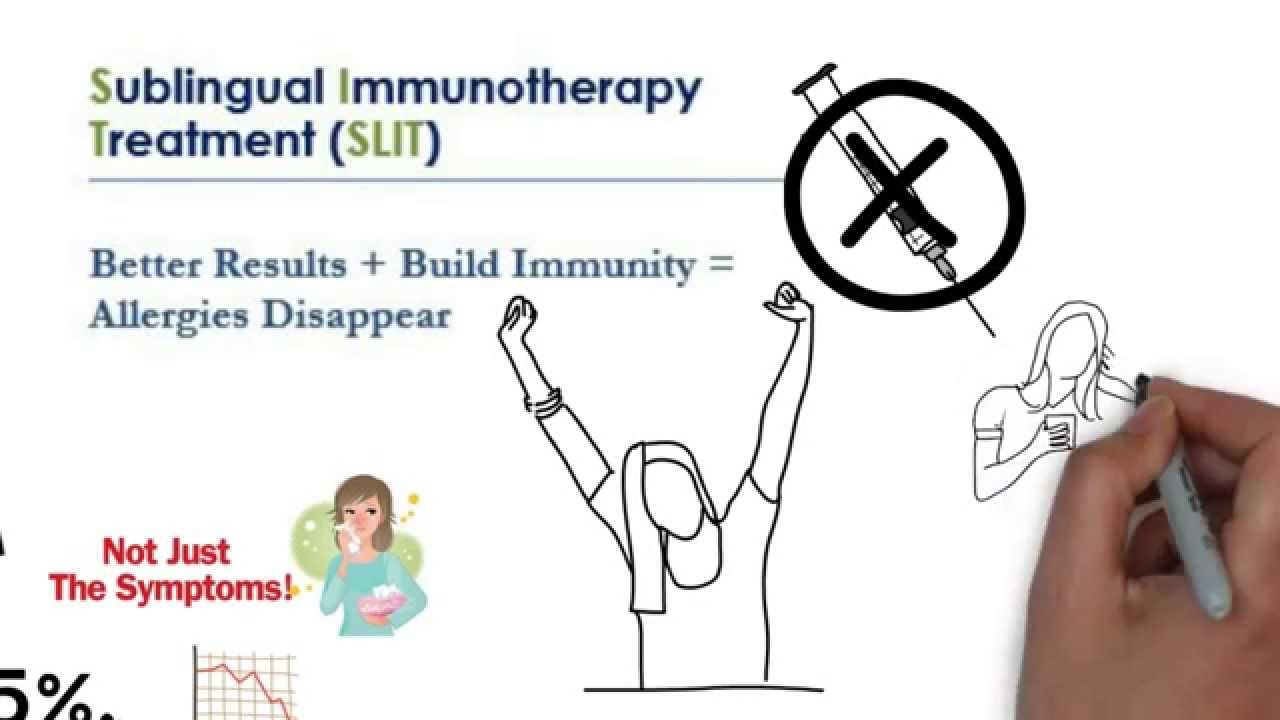 Sublingual Immunotherapy Treatment SLIT Needle Free Allergy Treatment ...