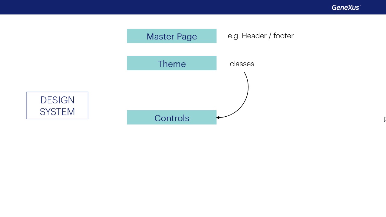 Design Systems En Genexus Default Youtube