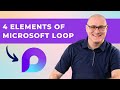 Microsoft Loop 101: Understanding Its 4 Building Blocks