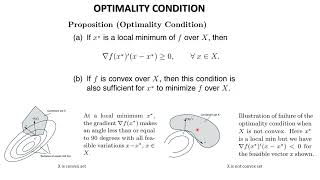 L9 MNP Numerical Methods Optimization Convex v
