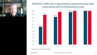 SARS CoV 2 Infection Updates on laboratory diagnosis