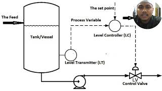 Fluid level process control using Labview (Open Loop System)