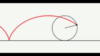 Cycloid animation