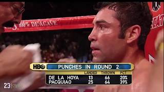 Manny Pacquiao vs Oscar De La Hoya (HBO Full Fight)