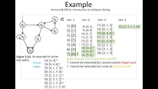 CMPT371 Lecture 15 -- Test Case Design 4: Prime Path coverage testing