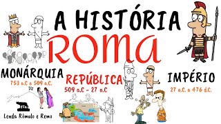 Roma Antiga - Monarquia, República e Império