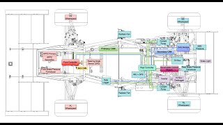 EVS101 - 3 - Vehicle Architecture