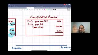 FRF7 Revision day 1 by Mustafa Mirchawala  Topic： CONSOLIDATION  Relevant for ACCA students