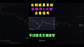 2月6日军长社区右侧能量系统，比特币和以太坊1小时级别信号提示 #shorts #军长 #tradingview #tradingview策略