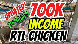 RTL CHICKEN BUSINESS: THE KNOW HOW:  INCOME VS EXPENSES:  200 HEADS RTL CHICKEN