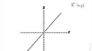 Graphing In 3 Space
