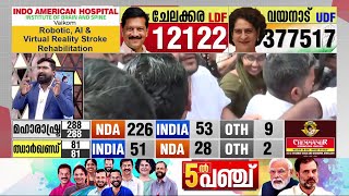 രാഹുൽ ഗാന്ധിയുടെ ഭൂരിപക്ഷം മറികടന്ന് പ്രിയങ്ക; പ്രിയങ്കക്ക് 3,62567 വോട്ടിൻ്റെ ലീഡ് | Wayanad