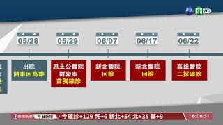 高市批失職卸責 恩主公醫院:照CDC規範｜華視台語新聞 2021.06.24