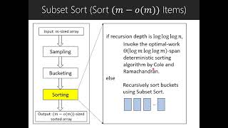 Low-Span Parallel Algorithms for the Binary-Forking Model