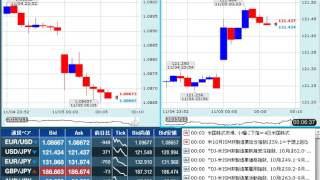 【FX経済指標】2015年11月4日★24時00分：米)ISM非製造業景況指数+米)イエレンFRB議長の議会証言