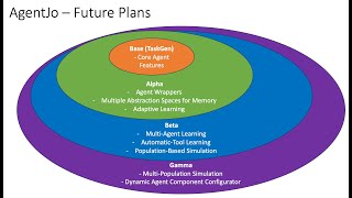 From TaskGen to AgentJo: Creating My Life Dream of Fast Learning and Adaptable Agents