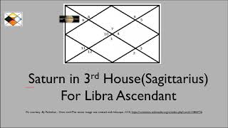 Saturn in Sagittarius For Libra Ascendant (Saturn in Third House for Libra Asc)