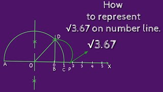 How to represent root 3.67 on number line. shsirclasses.