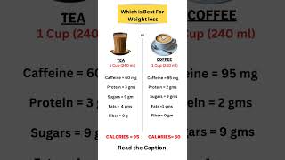 Tea or Coffee which is the best for weight loss #weightlossdiet #TeaVsCoffee #weightlosstips #food