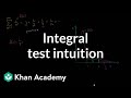 Integral test | Series | AP Calculus BC | Khan Academy