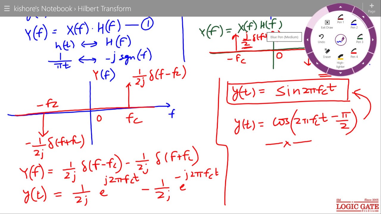 Hilbert Transform Of Cos Function - YouTube