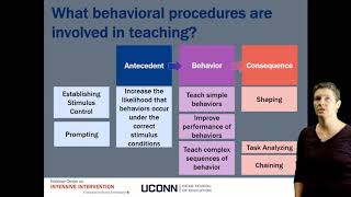 Behavioral Course: Module 2 Closing