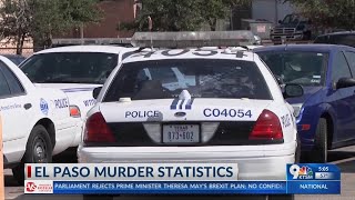 Murder Numbers in El Paso