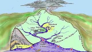 What is Stormwater?