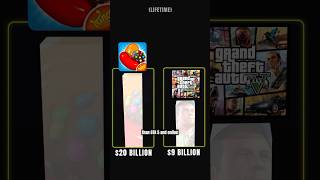 Why Does Candy Crush Make More Than GTA?