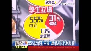 55%認學生「中立」　綠學運世代現斷層