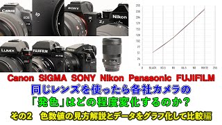 Canon, SIGMA, SONY, Nikon, Panasonic, FUJIFILM, 同じレンズで色比較 | その2は色数値の見方解説とデータをグラフ化して比較【4K】