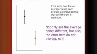 1.1 Standard deviation and error bars