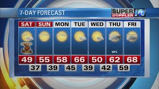 Super Doppler 10 Evening Update
