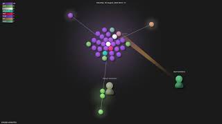 joeig/go-powerdns - Gource visualisation