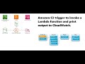Amazon S3 trigger to invoke a Lambda function and outputs in CloudWatch