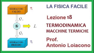 LA FISICA FACILE - Lezione 18 - Termodinamica