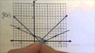 Math 30-1 Transformations Review #13a