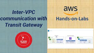 Inter VPC communication with Transit gateway [HD] [ENGLISH]