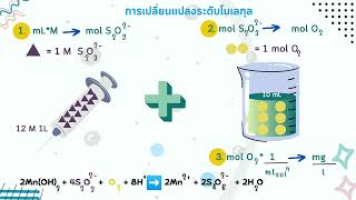 ปฏิบัติการเคมี การหาปริมาณออกซิเจนละลาย