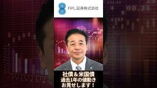 【ＦＰＬ証券】米国債＆社債値動き比較！