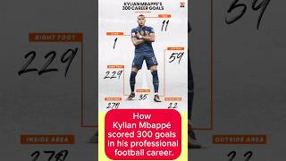 How Kylian Mbappé scored 300 goals in his professional football career. #football #kylianmbappe