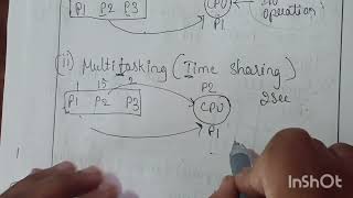 Module 1 part 3 Multiprogramming ||Multitasking ||Dual mode